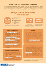 Reports of Civil Society Dialogue Forums 2018-2019