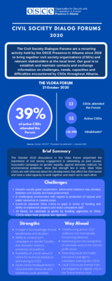 Reports of Civil Society Dialogue Forums 2020